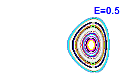 Poincar� section A=-2, E=0.5